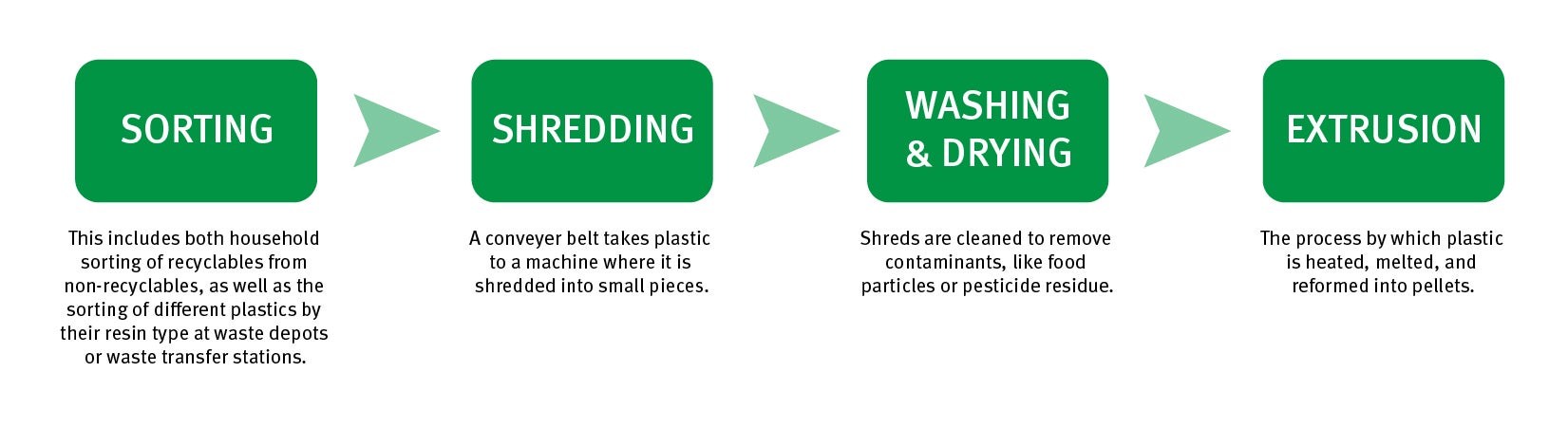 202209eca_turkey_plasticsflowchart
