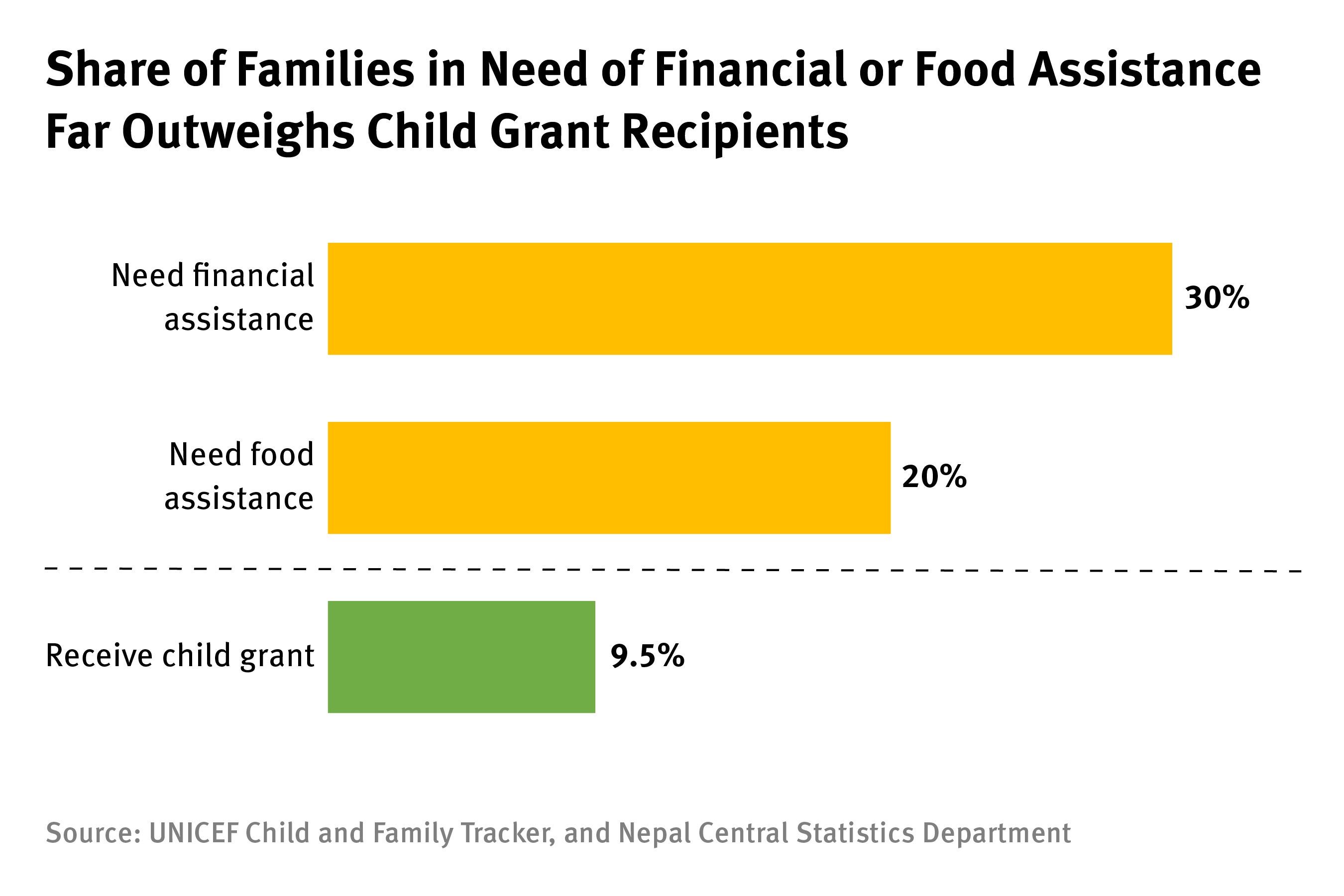 202302ehr_asia_nepal_socialsecurity_graph2