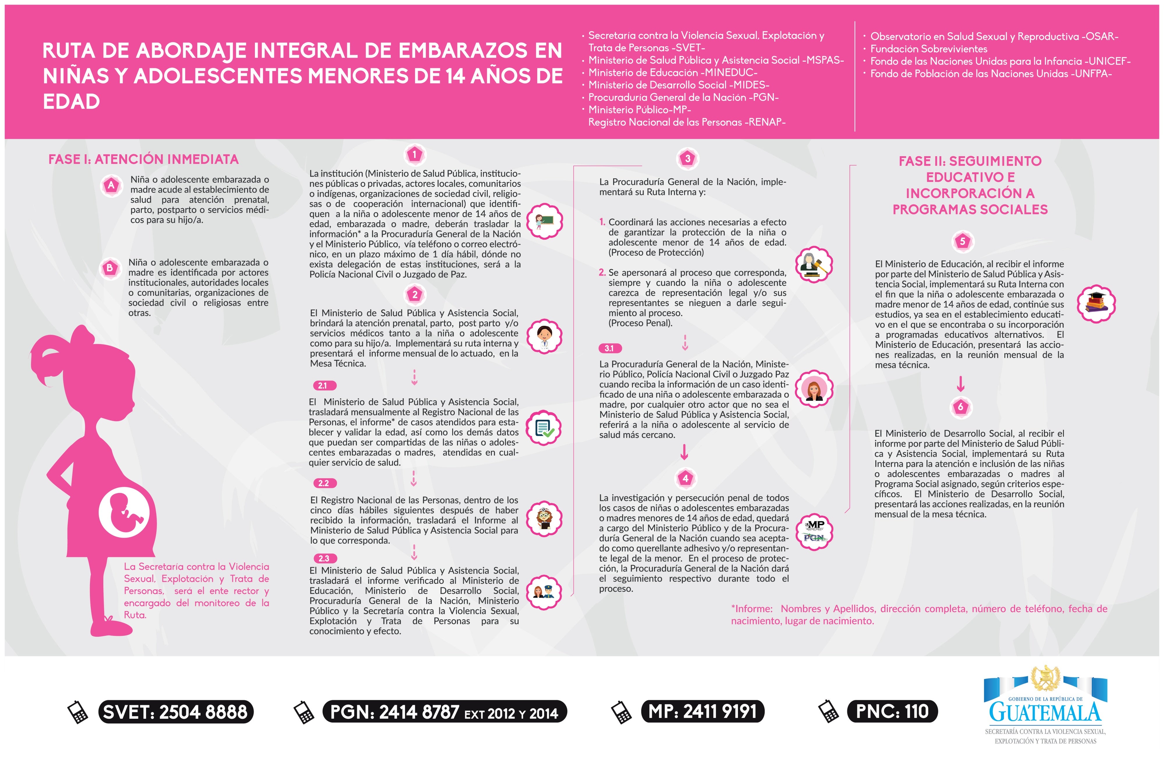 Infographic in Spanish