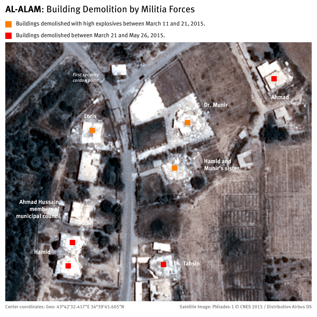 من بين إجمالي الـ45 مبنى التي دُمرت والظاهرة في صور الأقمار الصناعية، تعرض 30 مبنى إلى الهدم على الأرجح بمواد شديدة الانفجار و15 مبنى بالنيران مع وجود مؤشرات على الحرق المتعمّد.