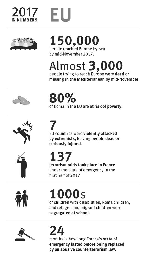 European Union: 2017 in numbers