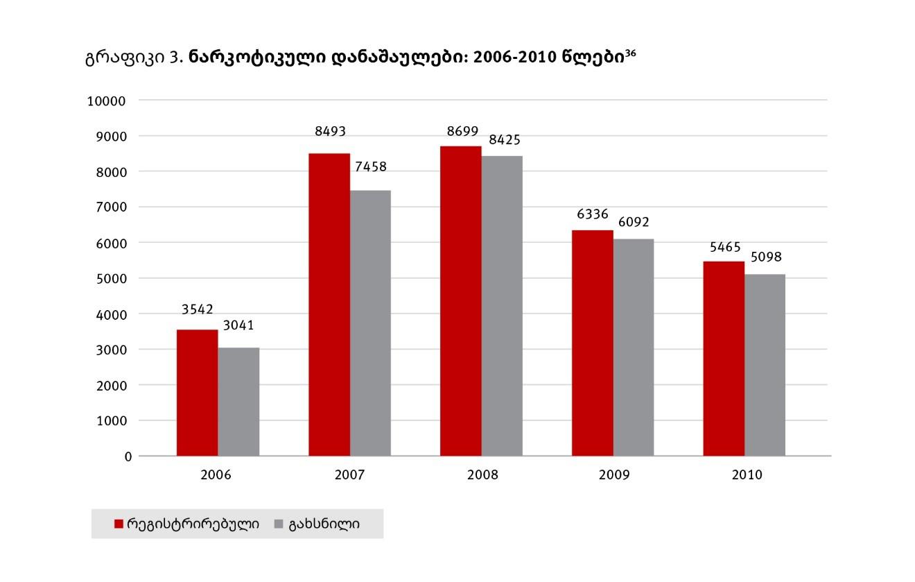 201808eca_georgia_geo_graph1
