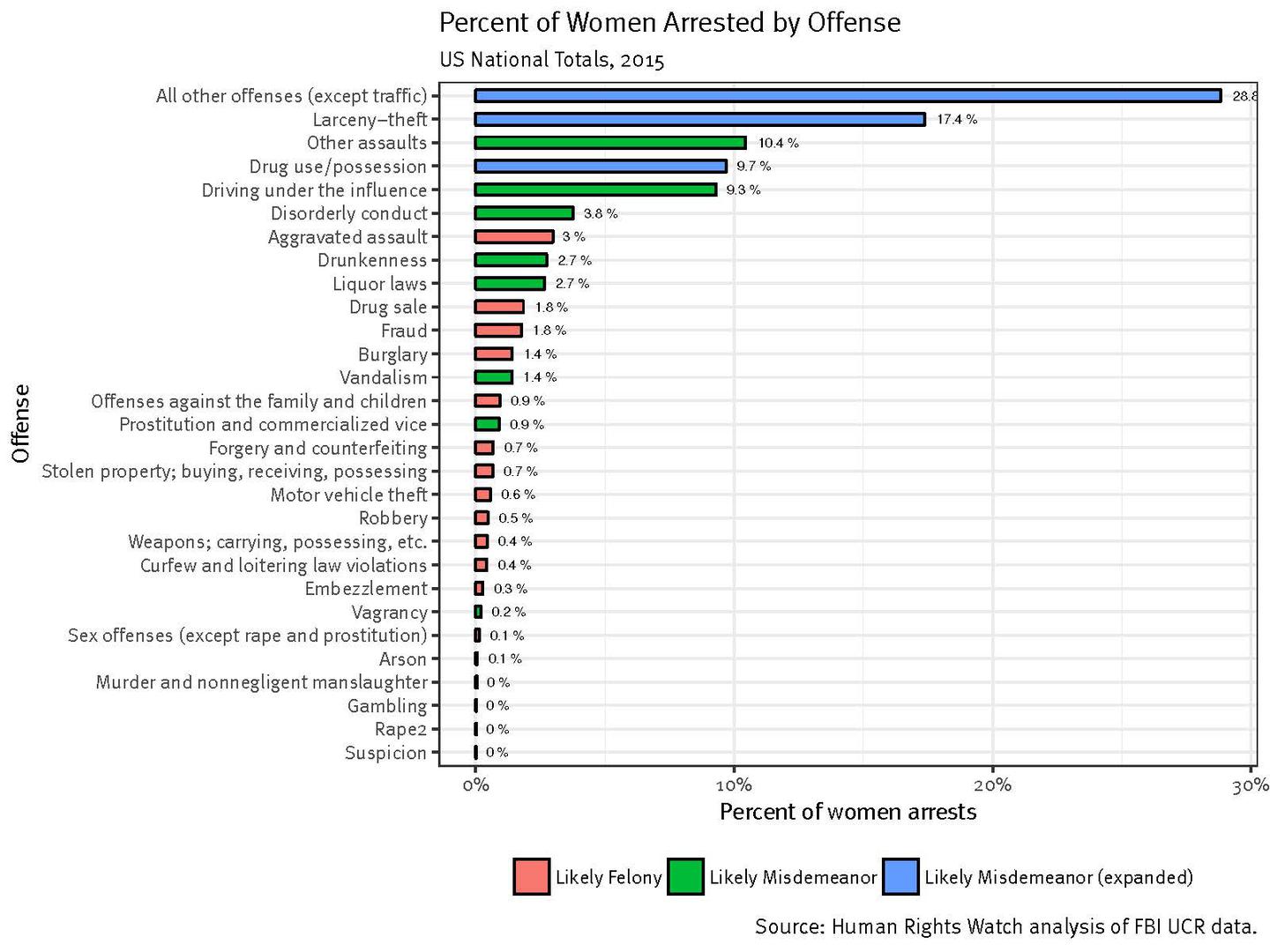 201809us_oklahoma_ucr_arrest
