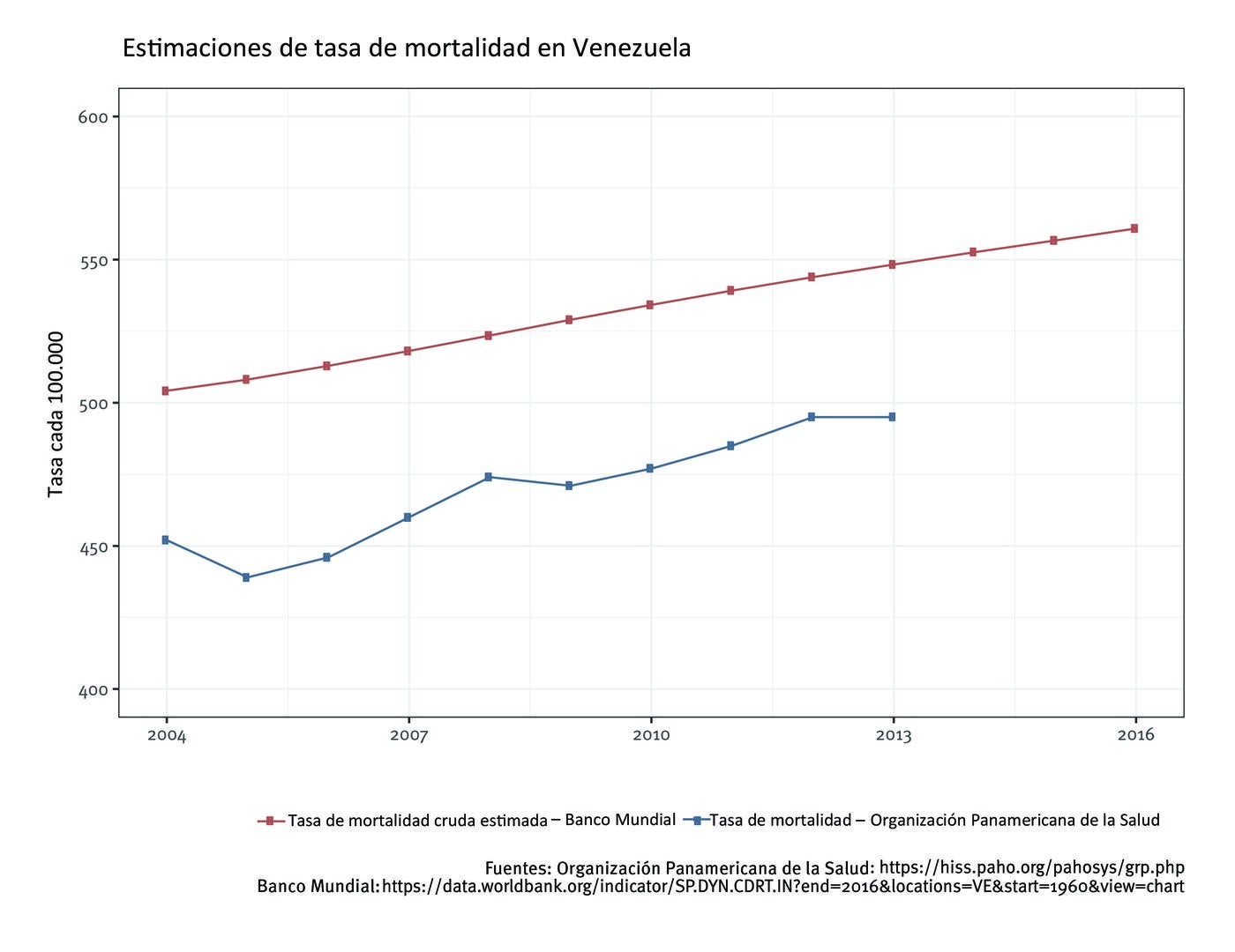 201904americas_venezuela_sp_graph2