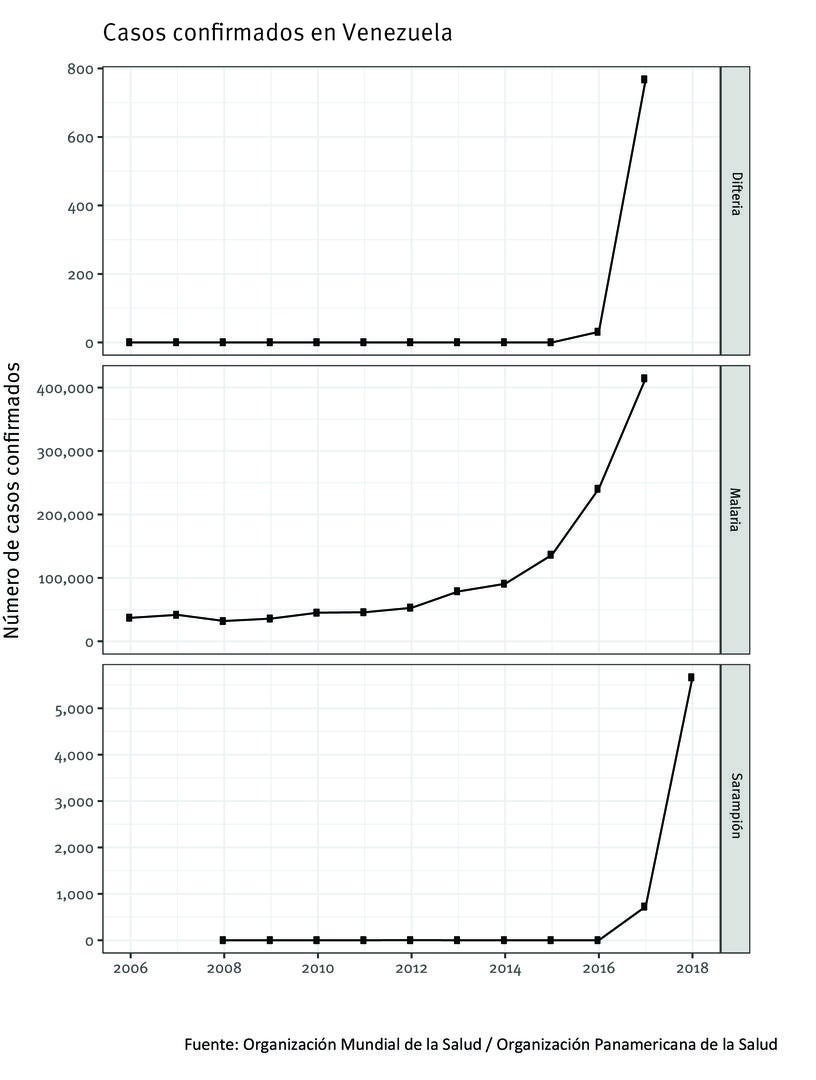 201904americas_venezuela_sp_graph3