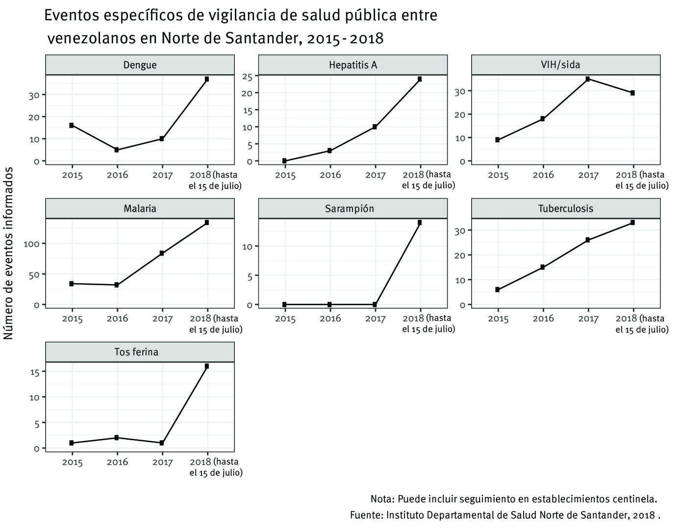 201904americas_venezuela_sp_graph5