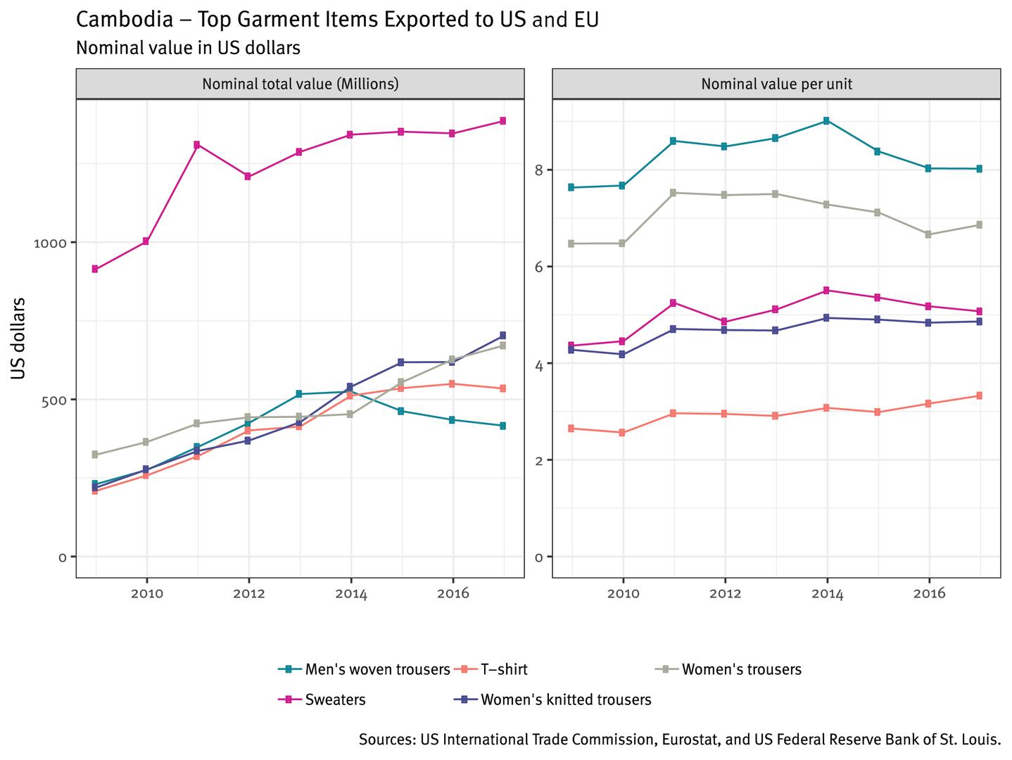 201904wrd_apparel_cambodia