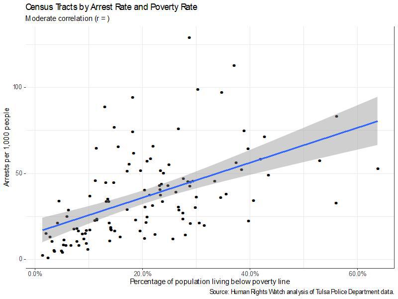 201909_US_Tulsa_policing_censustracts