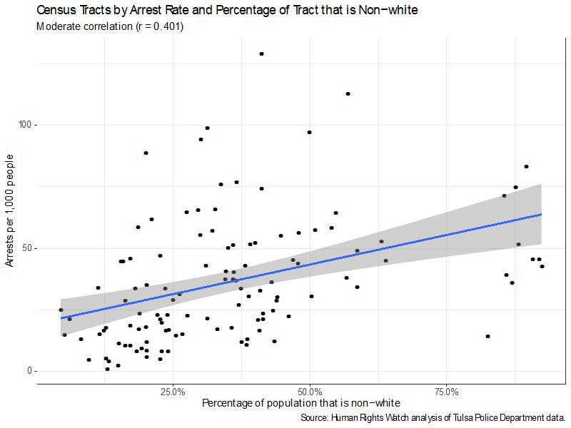 201909US_Tulsa_policing_censustracts1