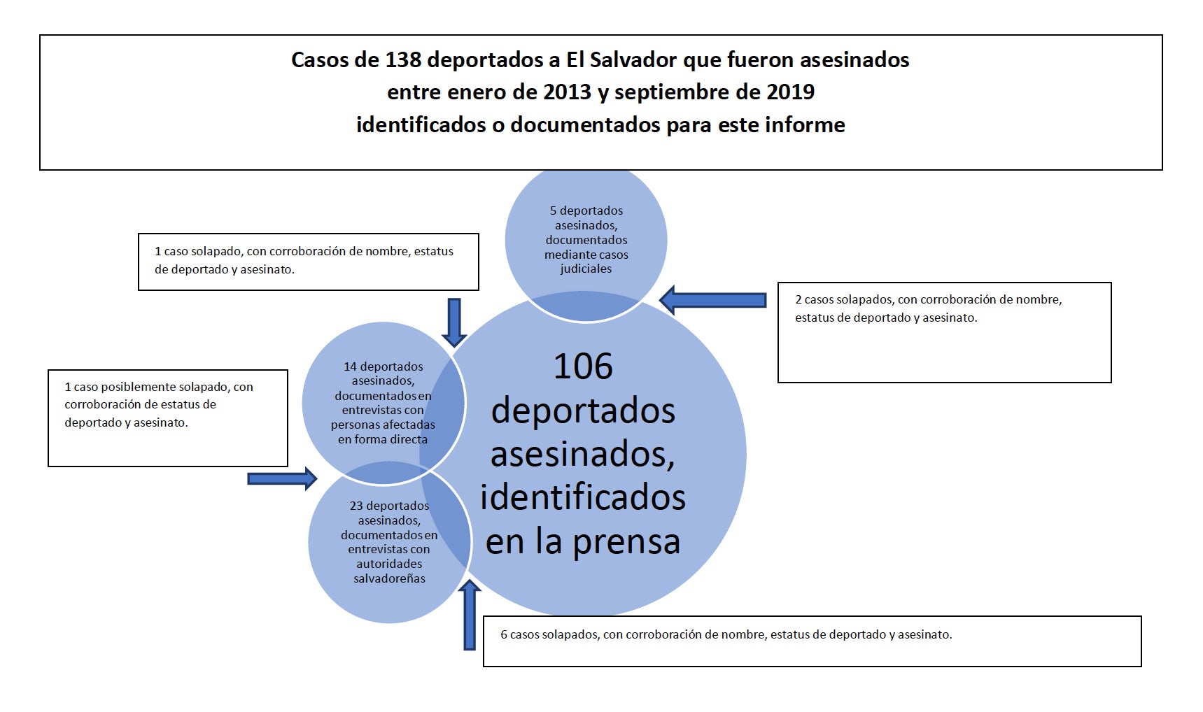 202002US_ElSalvador_graphSP