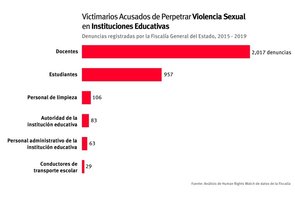 202012americas_ecuador_escuelas_grafico3