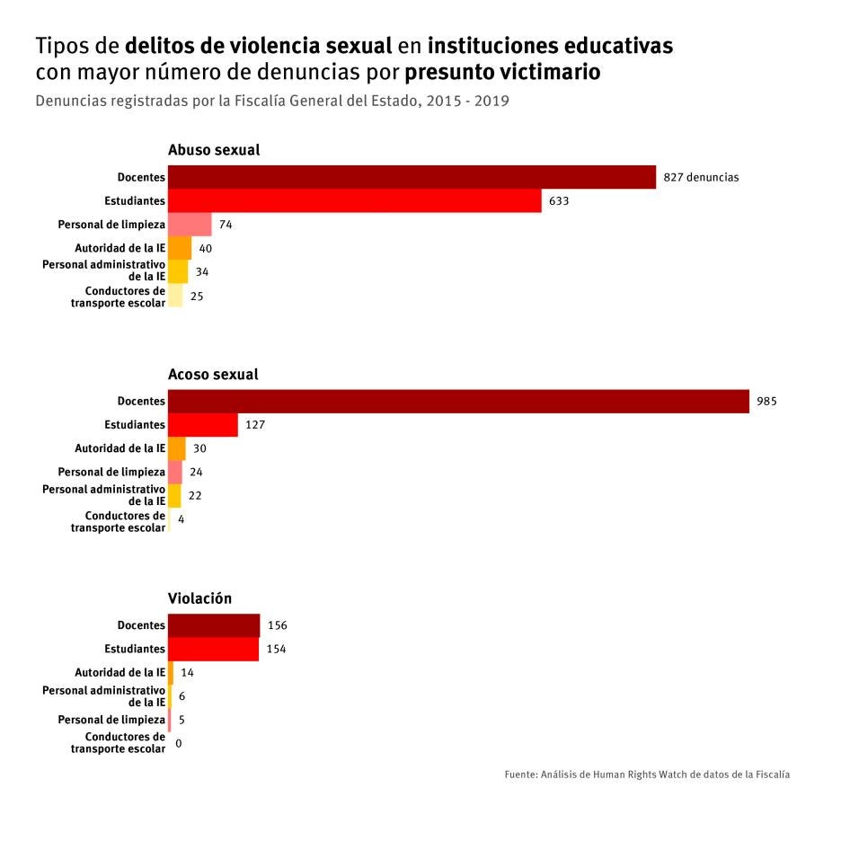 202012americas_ecuador_escuelas_grafico2