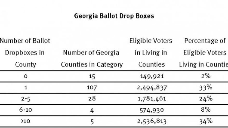 202012us_voting rights_GABallotBoxes4
