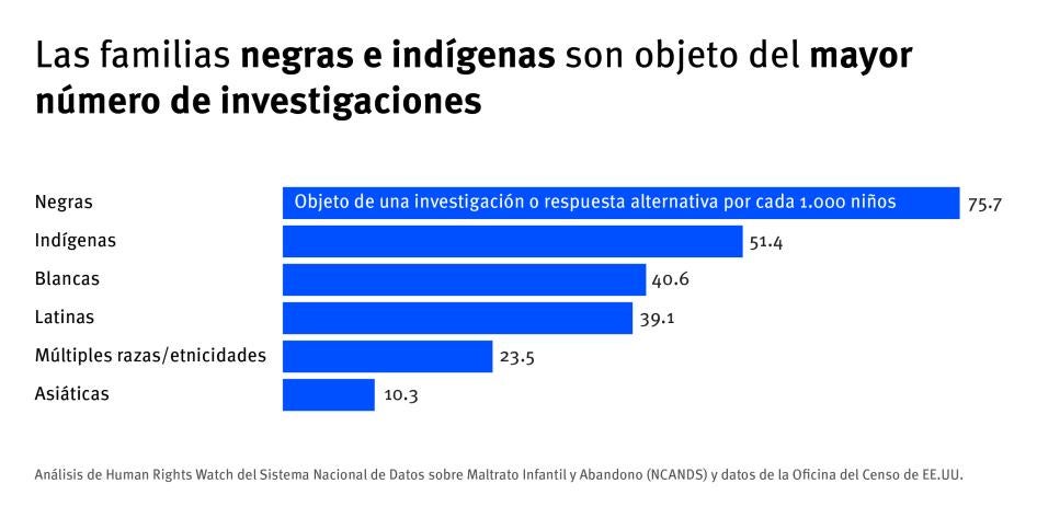 202211crd_us_investigationrate_esp