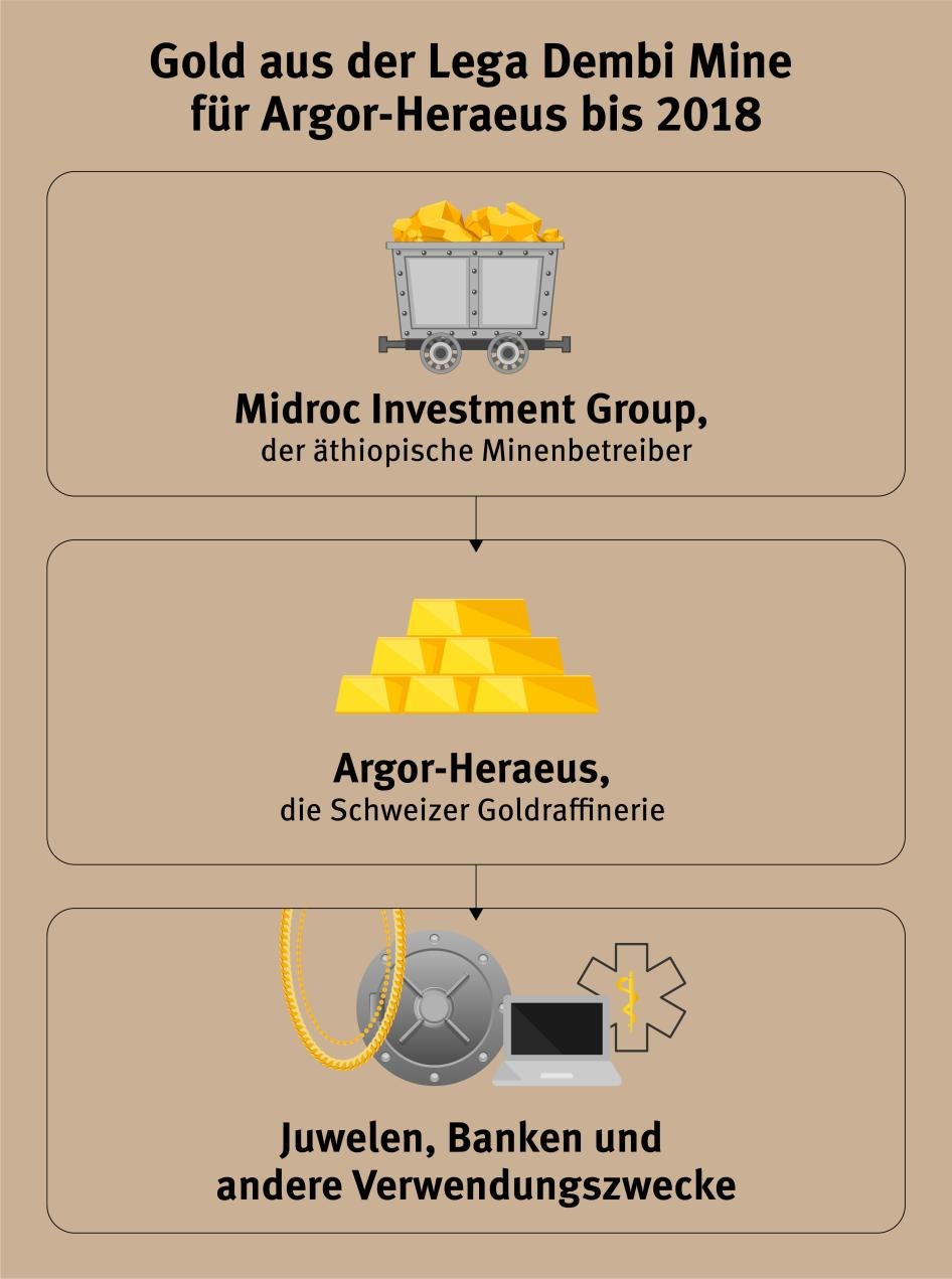 202304afr_ethiopia_SupplyChain_graphic_de