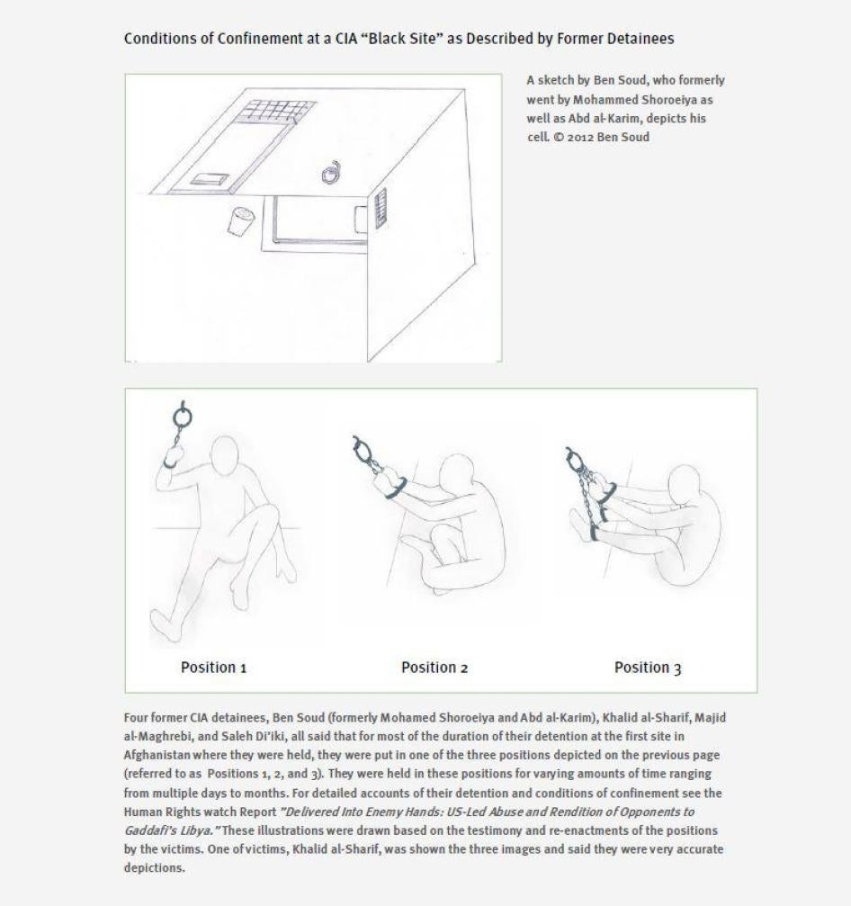 Positions at CIA blacksites 