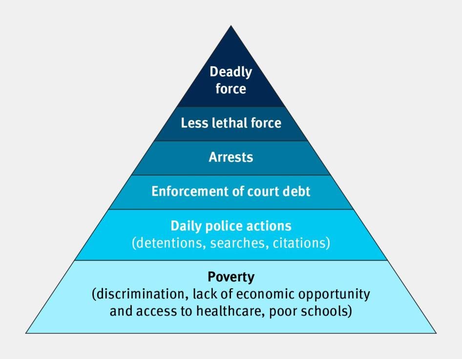 201909US_Tulsa_graph